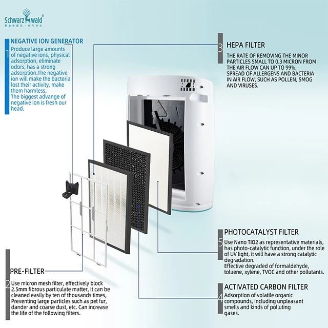 BKJ-306 Room Indoor Air Purifier With Air Quality Indicator