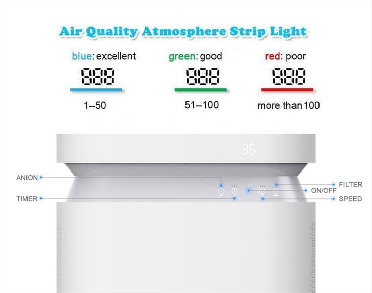 Hot Selling Professional Air Purifier China